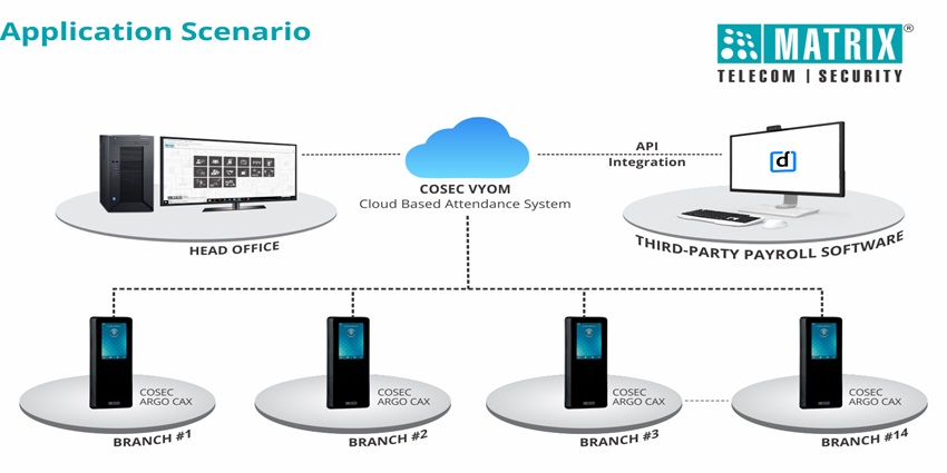 matrix solution diagram